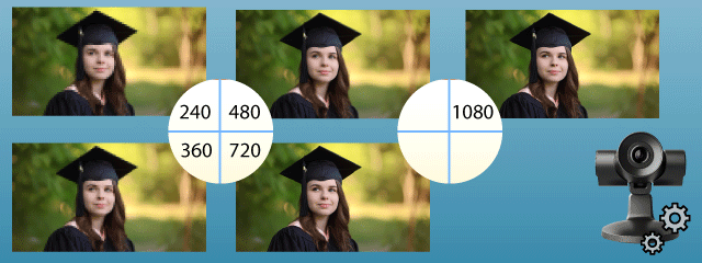 Comparison of quality settings on web camera - 240p, 360p, 480p, 720p, 1080p